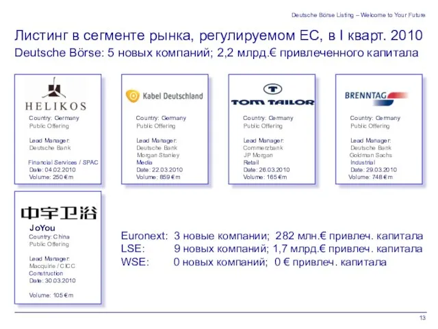 Deutsche Börse Listing – Welcome to Your Future Deutsche Börse: 5 новых