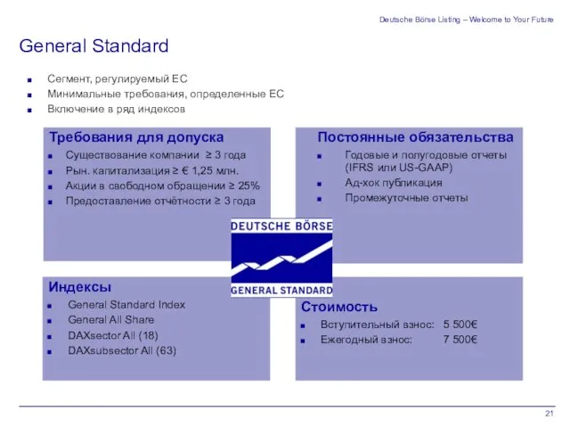 Deutsche Börse Listing – Welcome to Your Future General Standard Сегмент, регулируемый