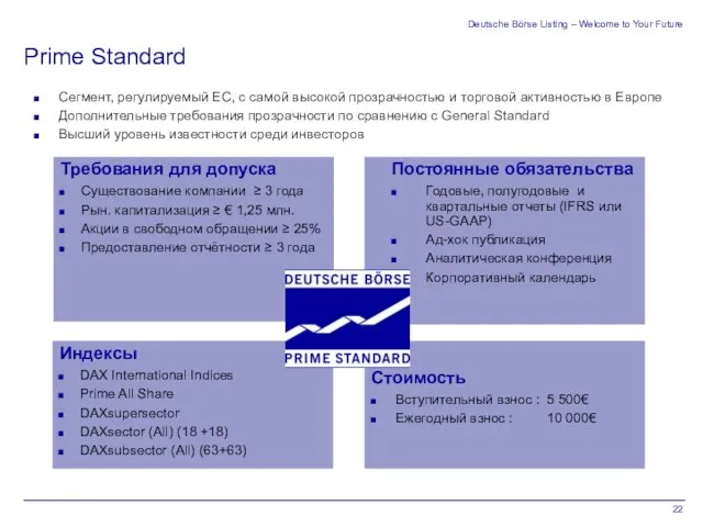 Deutsche Börse Listing – Welcome to Your Future Prime Standard Сегмент, регулируемый