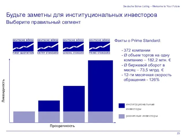 Deutsche Börse Listing – Welcome to Your Future Будьте заметны для институциональных