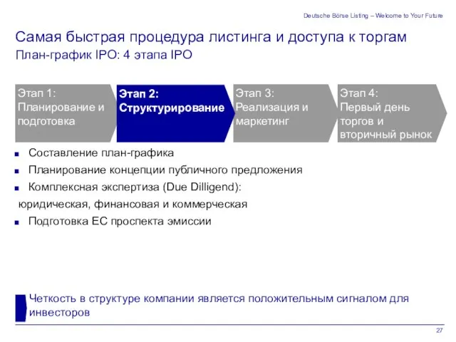 Deutsche Börse Listing – Welcome to Your Future Составление план-графика Планирование концепции