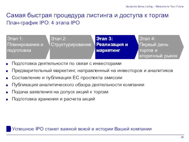 Deutsche Börse Listing – Welcome to Your Future Подготовка деятельности по связи