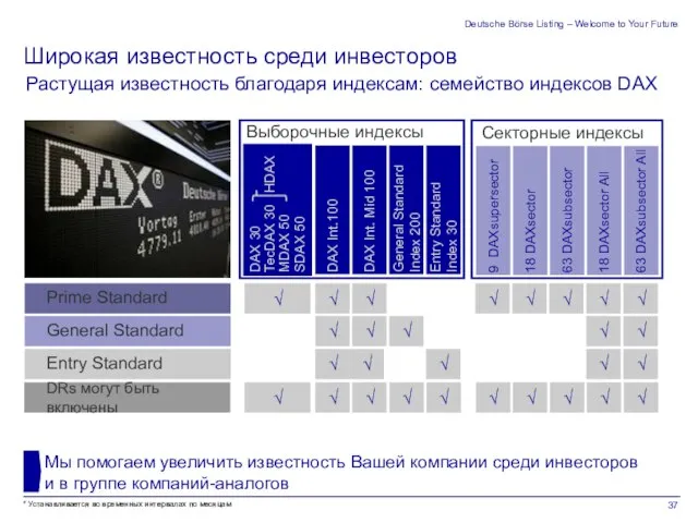 Deutsche Börse Listing – Welcome to Your Future Растущая известность благодаря индексам: