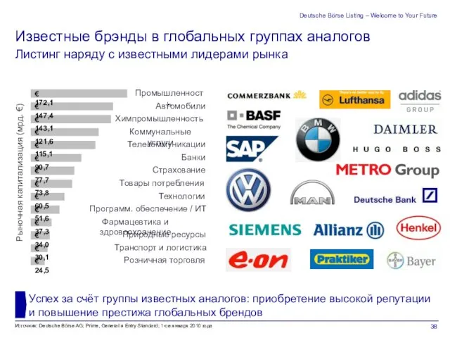 Deutsche Börse Listing – Welcome to Your Future Фармацевтика и здровоохранение Банки