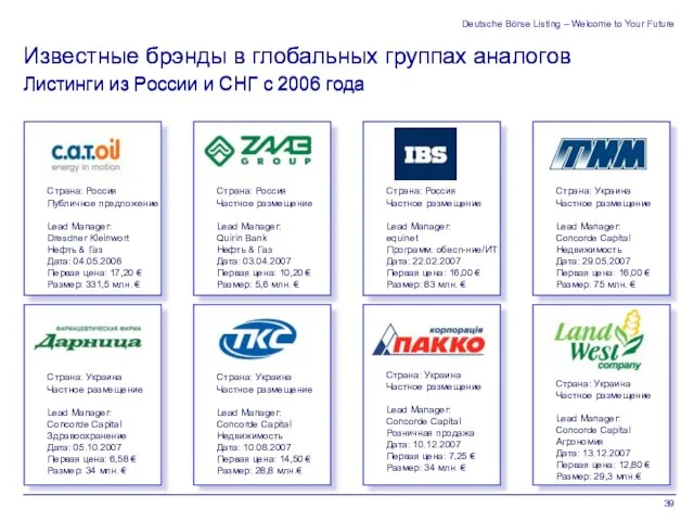 Deutsche Börse Listing – Welcome to Your Future Листинги из России и