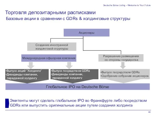 Deutsche Börse Listing – Welcome to Your Future Базовые акции в сравнении