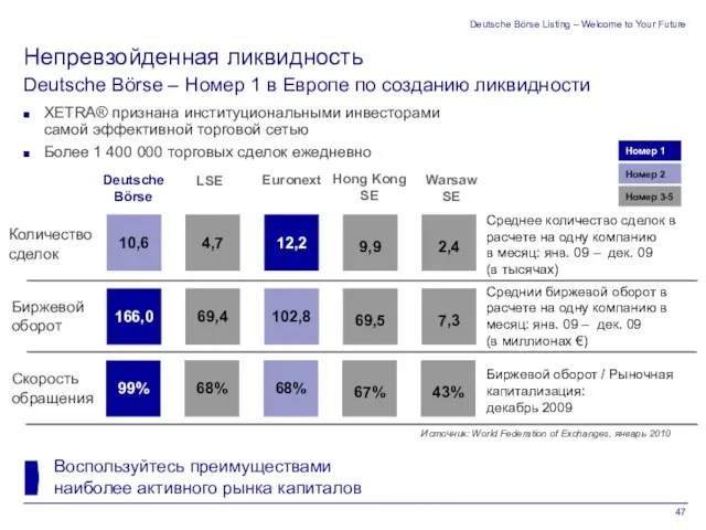 Deutsche Börse Listing – Welcome to Your Future XETRA® признана институциональными инвесторами