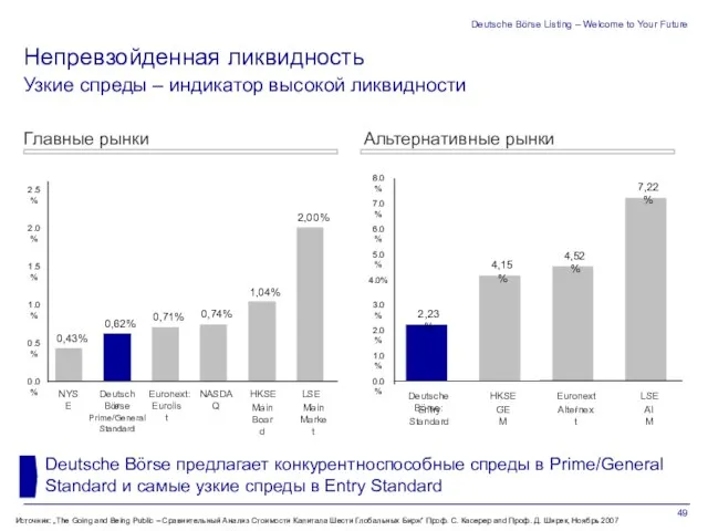 Deutsche Börse Listing – Welcome to Your Future Узкие спреды – индикатор