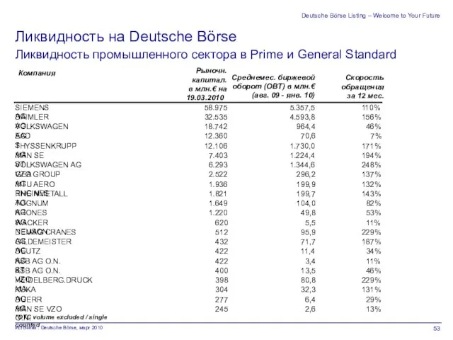 Deutsche Börse Listing – Welcome to Your Future Ликвидность промышленного сектора в