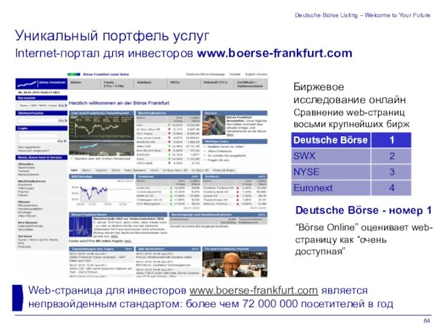 Deutsche Börse Listing – Welcome to Your Future Internet-портал для инвесторов www.boerse-frankfurt.com