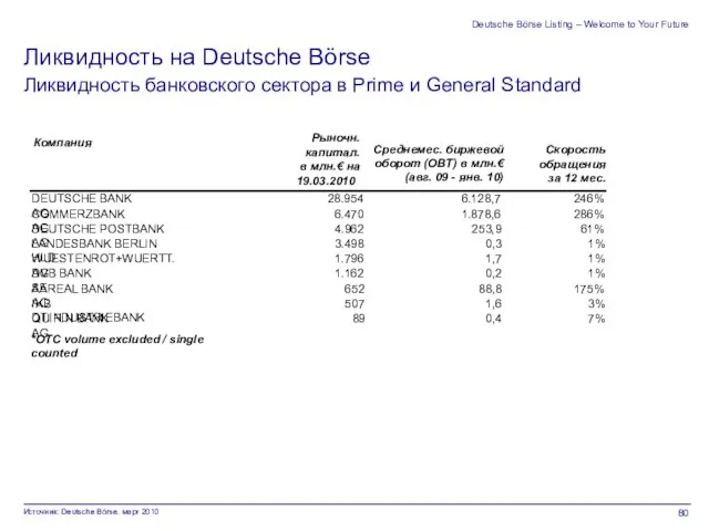 Deutsche Börse Listing – Welcome to Your Future Ликвидность банковского сектора в