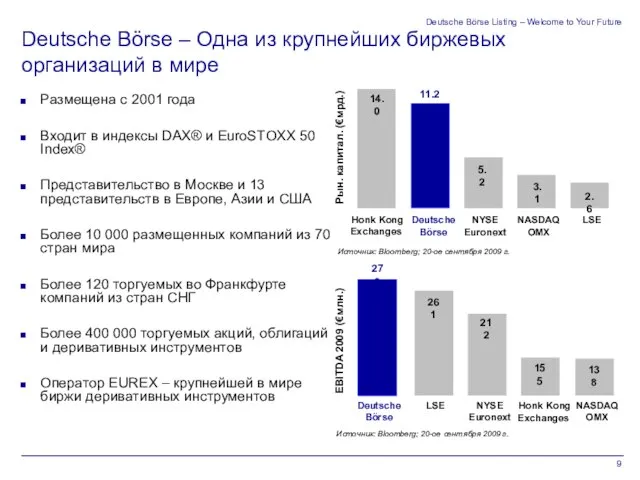 Deutsche Börse Listing – Welcome to Your Future 155 261 276 212