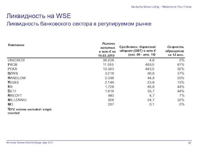 Deutsche Börse Listing – Welcome to Your Future UNICREDIT 36.236 4,6 0%