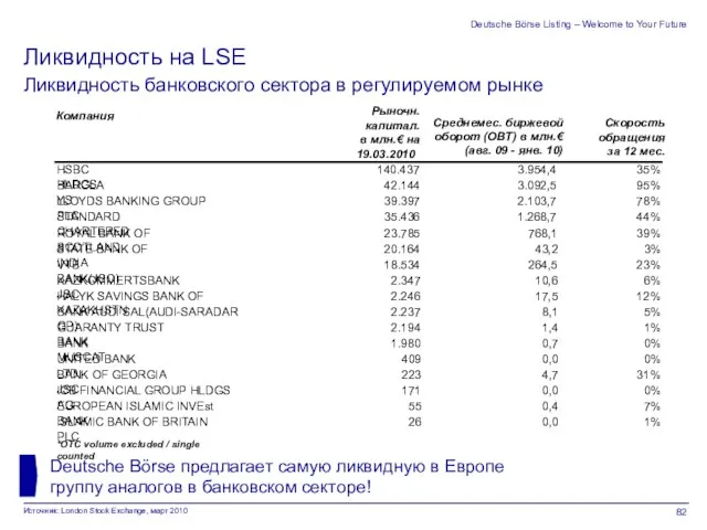 Deutsche Börse Listing – Welcome to Your Future HSBC HLDGS 140.437 3.954,4