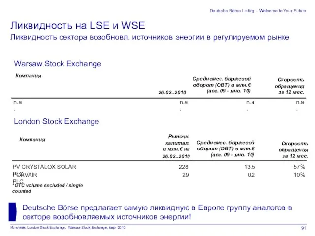 Deutsche Börse Listing – Welcome to Your Future Источник: London Stock Exchange,