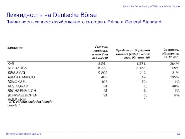 Deutsche Börse Listing – Welcome to Your Future K+S AG 8.540 1.571,2