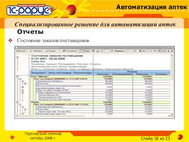 Состояние заказов поставщиков Специализированное решение для автоматизации аптек Отчеты
