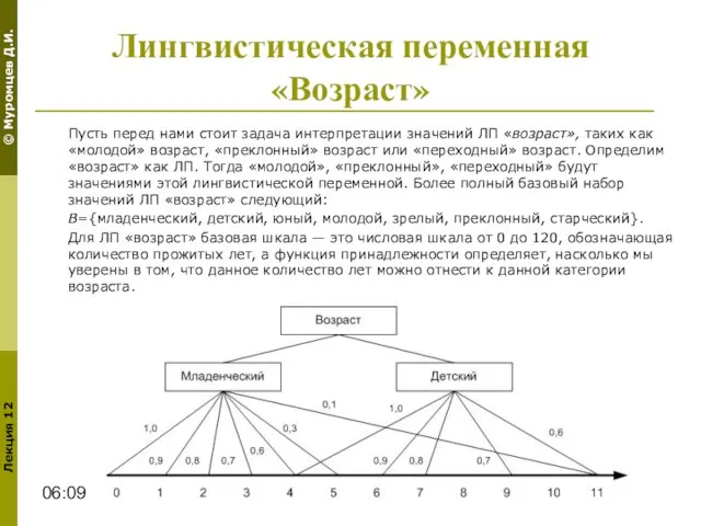 06:09 Лингвистическая переменная «Возраст» Пусть перед нами стоит задача интерпретации значений ЛП