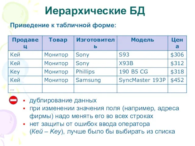 Иерархические БД Приведение к табличной форме: дублирование данных при изменении значения поля