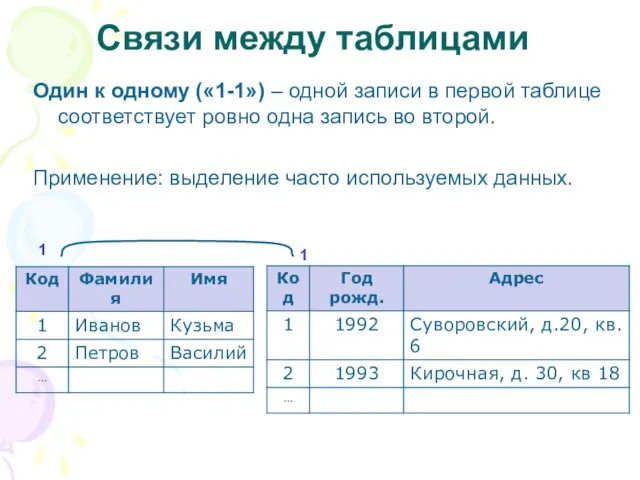 Связи между таблицами Один к одному («1-1») – одной записи в первой