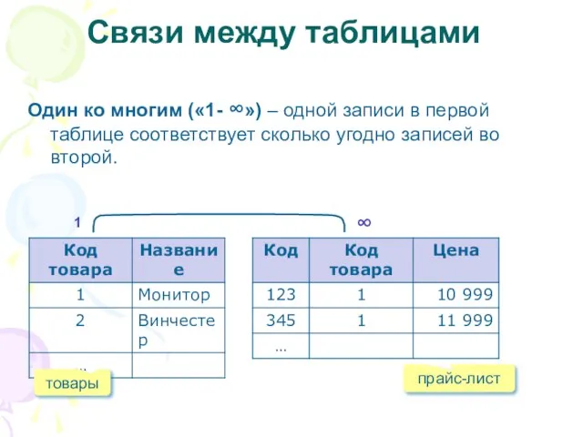 Связи между таблицами Один ко многим («1- ∞») – одной записи в