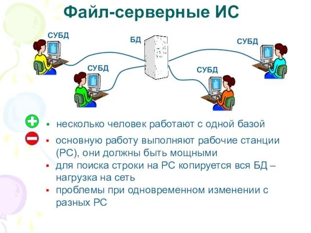 Файл-серверные ИС несколько человек работают с одной базой основную работу выполняют рабочие