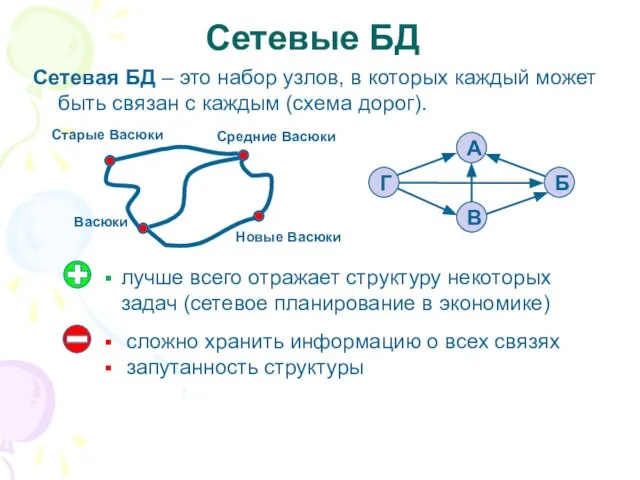 Сетевые БД Сетевая БД – это набор узлов, в которых каждый может