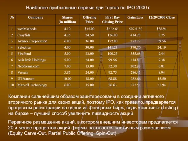 Компании сильнейшим образом заинтересованы в создании активного вторичного рынка для своих акций,