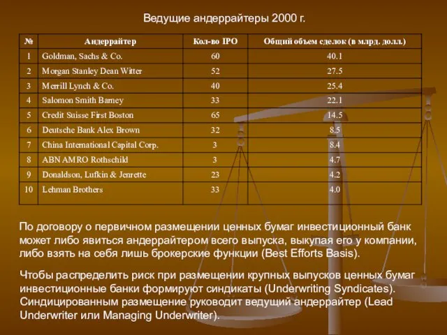 Ведущие андеррайтеры 2000 г. По договору о первичном размещении ценных бумаг инвестиционный