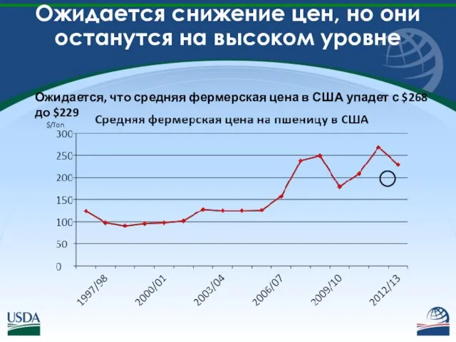 Ожидается снижение цен, но они останутся на высоком уровне Ожидается, что средняя