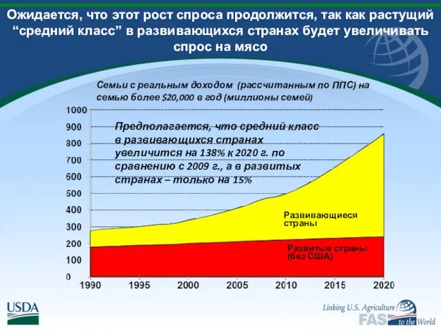 Семьи с реальным доходом (рассчитанным по ППС) на семью более $20,000 в