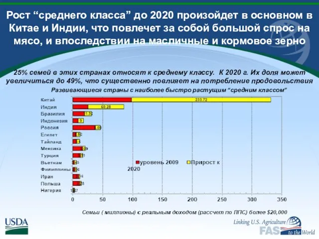 Рост “среднего класса” до 2020 произойдет в основном в Китае и Индии,