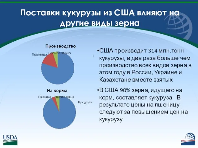 США производит 314 млн.тонн кукурузы, в два раза больше чем производство всех