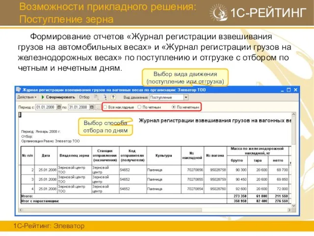 Возможности прикладного решения: Поступление зерна 1С-Рейтинг: Элеватор 1С-РЕЙТИНГ Формирование отчетов «Журнал регистрации