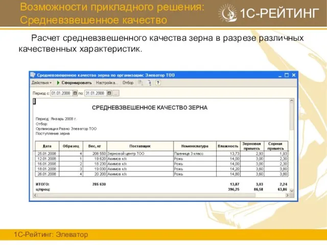 Возможности прикладного решения: Средневзвешенное качество 1С-Рейтинг: Элеватор 1С-РЕЙТИНГ Расчет средневзвешенного качества зерна