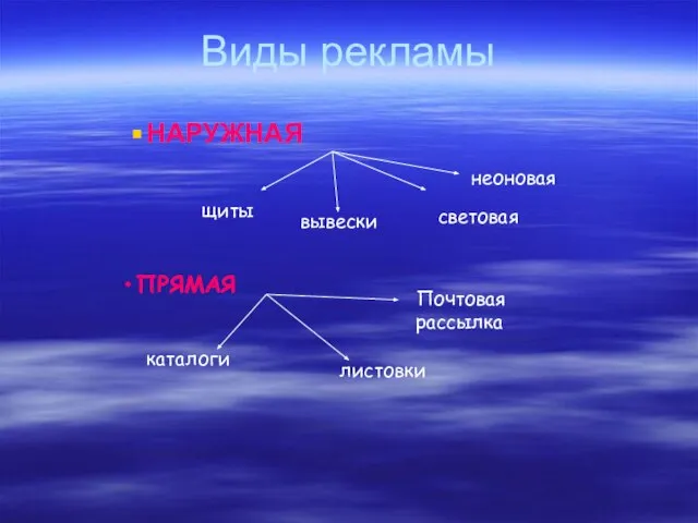 Виды рекламы НАРУЖНАЯ световая вывески щиты неоновая ПРЯМАЯ Почтовая рассылка листовки каталоги