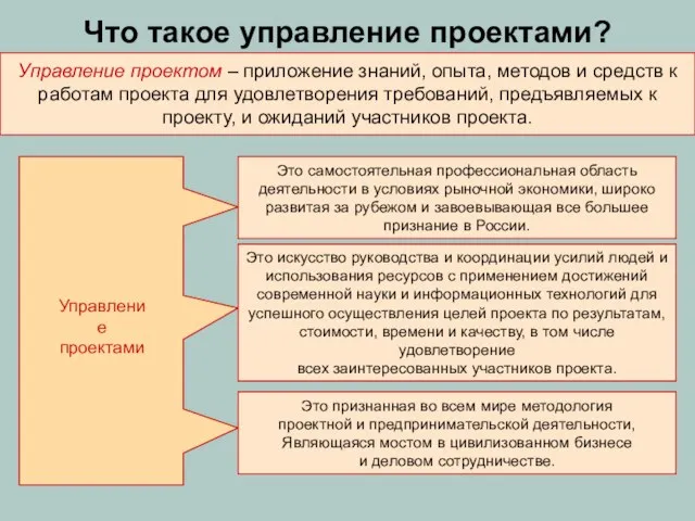 Что такое управление проектами? Это самостоятельная профессиональная область деятельности в условиях рыночной