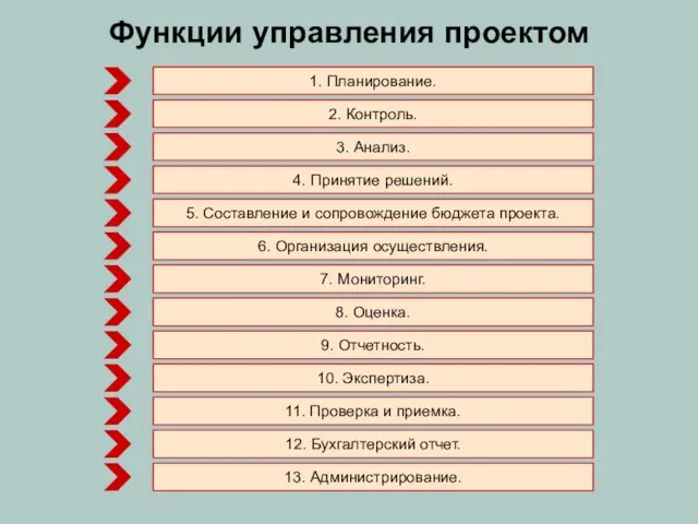 Функции управления проектом