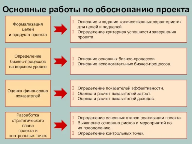 Основные работы по обоснованию проекта