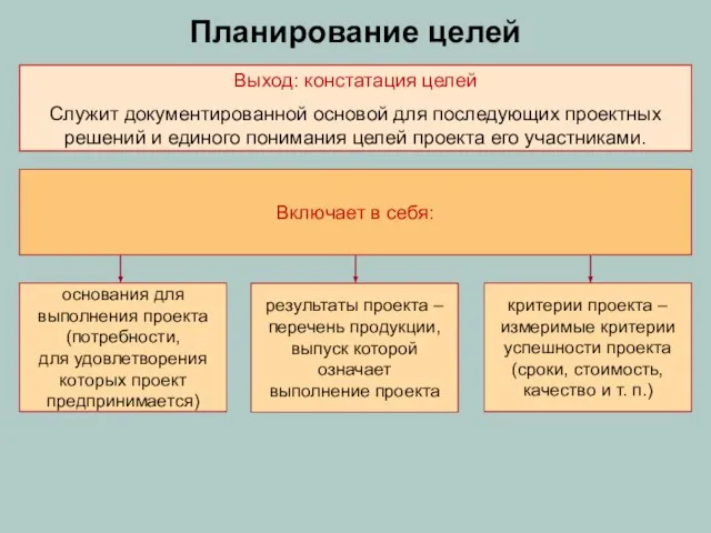 Планирование целей Выход: констатация целей Служит документированной основой для последующих проектных решений