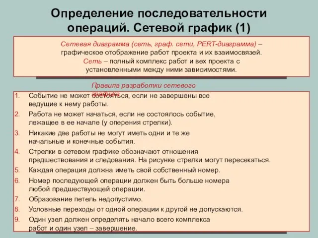 Определение последовательности операций. Сетевой график (1) Сетевая диаграмма (сеть, граф. сети, PERT-диаграмма)