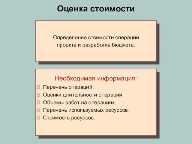 Оценка стоимости Определение стоимости операций проекта и разработка бюджета. Перечень операций. Оценки