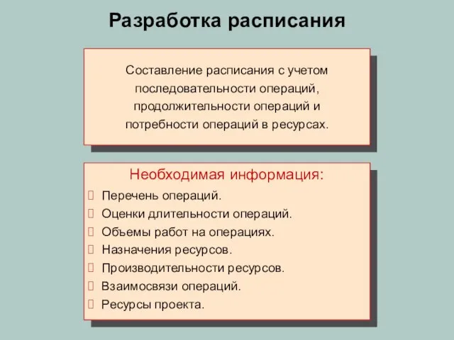 Разработка расписания Составление расписания с учетом последовательности операций, продолжительности операций и потребности