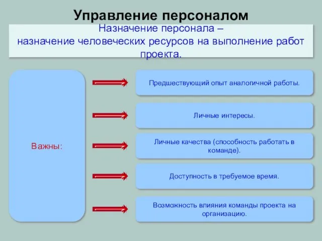 Важны: Назначение персонала – назначение человеческих ресурсов на выполнение работ проекта. Предшествующий