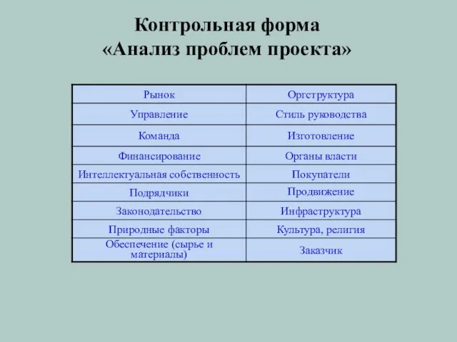 Контрольная форма «Анализ проблем проекта»