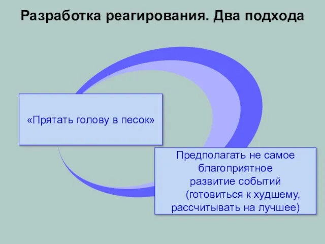 Разработка реагирования. Два подхода «Прятать голову в песок» Предполагать не самое благоприятное