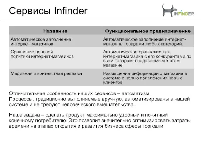 Сервисы Infinder Отличительная особенность наших сервисов – автоматизм. Процессы, традиционно выполняемые вручную,