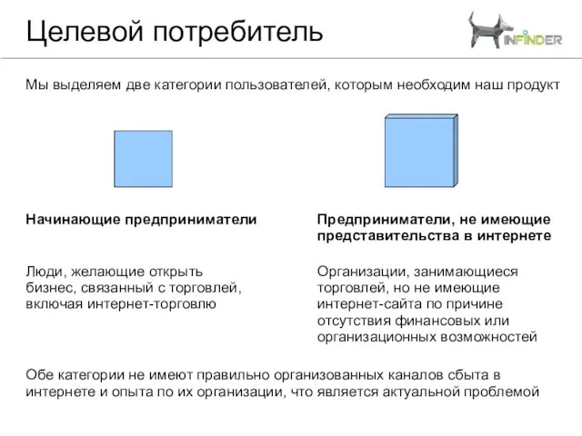 Целевой потребитель Мы выделяем две категории пользователей, которым необходим наш продукт Начинающие