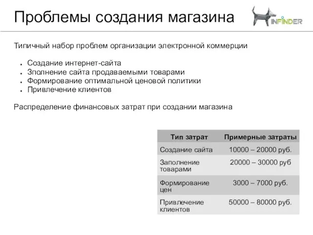 Проблемы создания магазина Типичный набор проблем организации электронной коммерции Создание интернет-сайта Зполнение