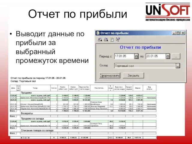 Отчет по прибыли Выводит данные по прибыли за выбранный промежуток времени